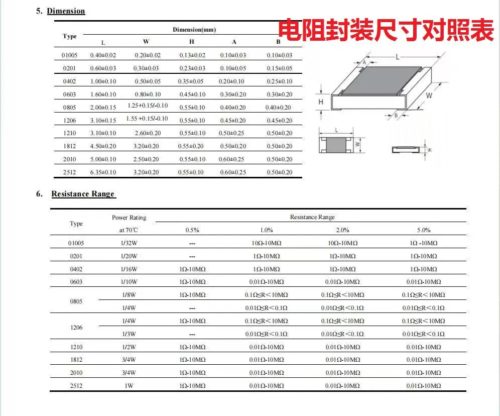 0201 0402 0603 0805 1206 1210 2512 SMD Resistor Assortment Kit, Mixed Resistors with 33 / 60 / 80 / 170 Values