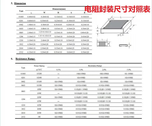 0201 0402 0603 0805 1206 1210 2512 SMD Resistor Assortment Kit, Mixed Resistors with 33 / 60 / 80 / 170 Values