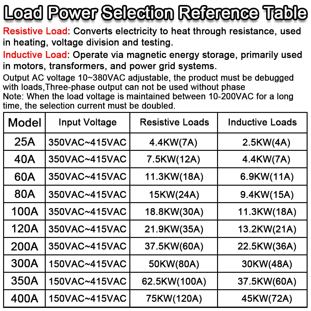 Three Phase AC Voltage Regulating Module Power Regulator Thyristor 380V Solid State Relay Dimming 25A-400A Potentiometer Control