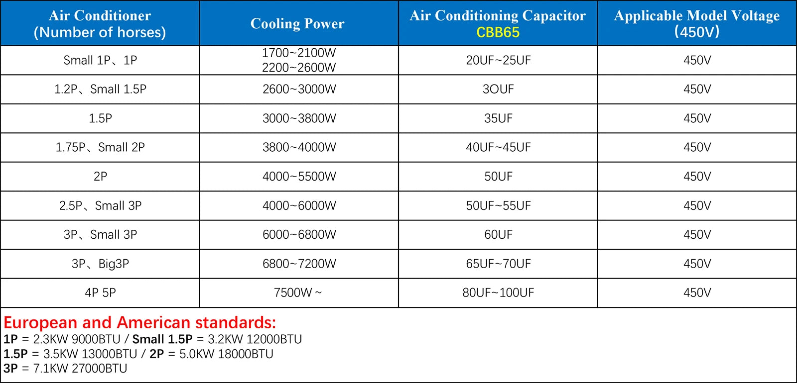 CBB65 450V AC Motor Capacitor Air Conditioner Compressor Start Capacitor 20uF 25uF 30uF 35uF 40uF 45uF 50uF 55uF 60uF 70uF 80uF