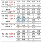 0402 0603 0805 1206 1210 2512 SMD Resistor Assorted Kit 10K 100K 1K 1R 100R 220R Resistance 1% 5% Sample Pack
