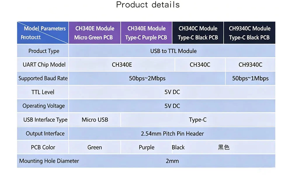 CH340E CH340C CH9340C USB 2.0 To TTL Module Alternative CP2104 CP2102 PL-2303HX HT42B534 FT232RL Supprt linux/mac/windows OTG