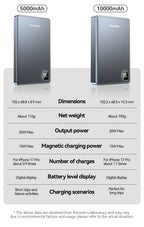 Rocoren 10000mAh Magnetic PowerBank Fast Charging 5000mAh Power Bank Portable Wireless Charger Battery For iPhone 18 17 Pro Max