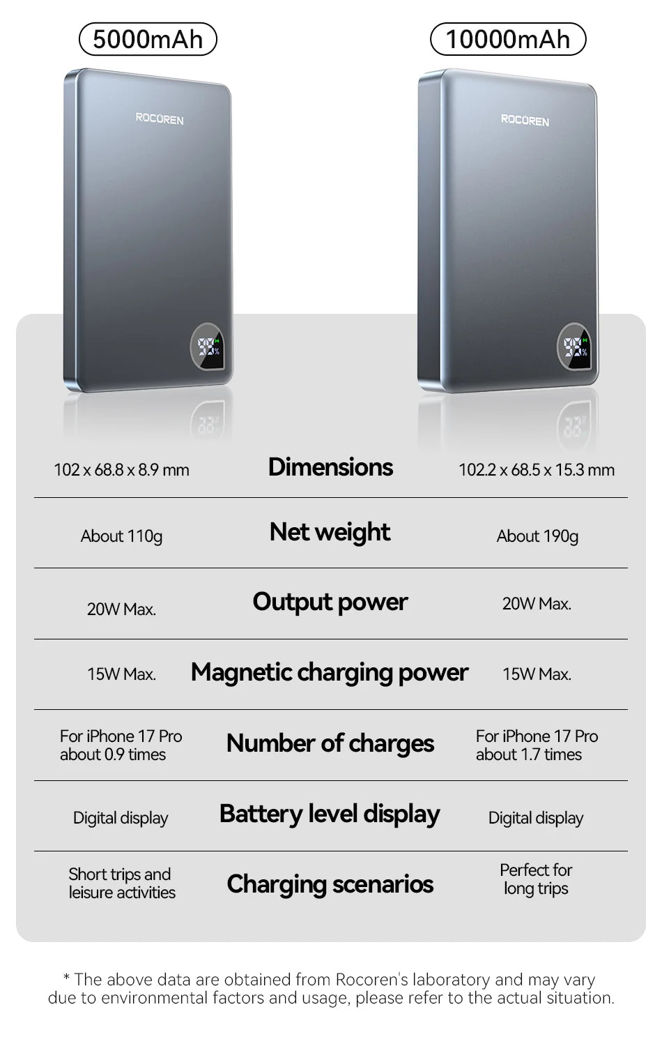 Rocoren 10000mAh Magnetic PowerBank Fast Charging 5000mAh Power Bank Portable Wireless Charger Battery For iPhone 18 17 Pro Max