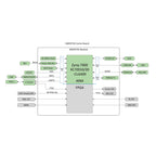 MicroPhase ARM Industrial grade FPGA Core Board XME0726 Xilinx Zynq 7000 SoC FPGA XC7Z010 XC7Z020 ZYNQ Core Board