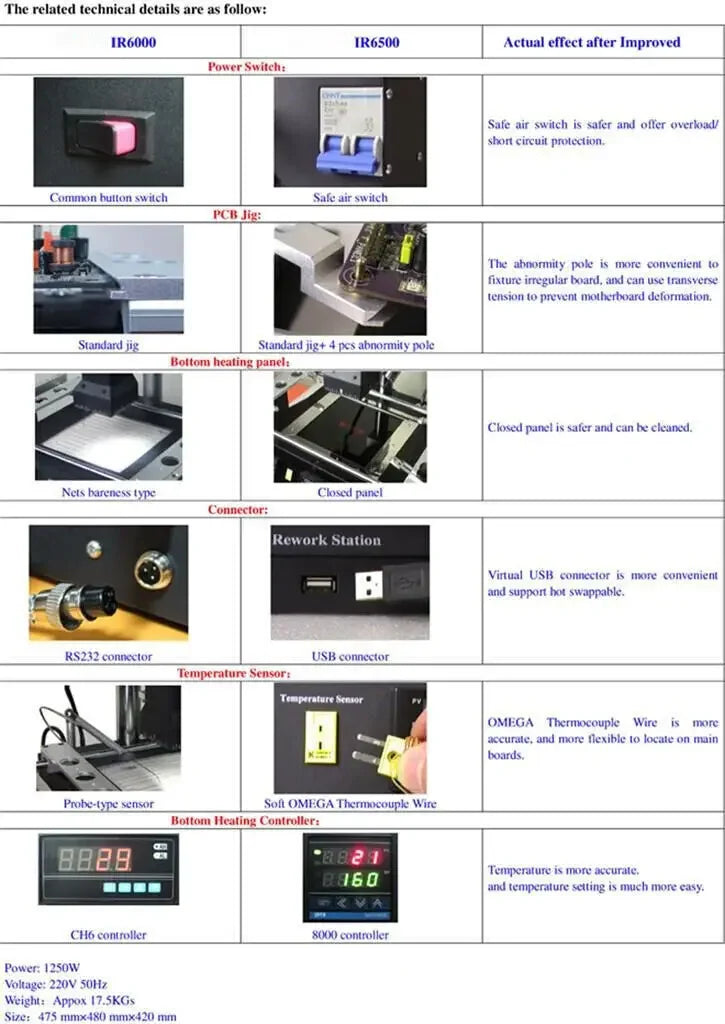IR6500 BGA Rework Station Infrared Solder Welder System Closed-loop Temperature Control with USB Cable for Welding Repairing