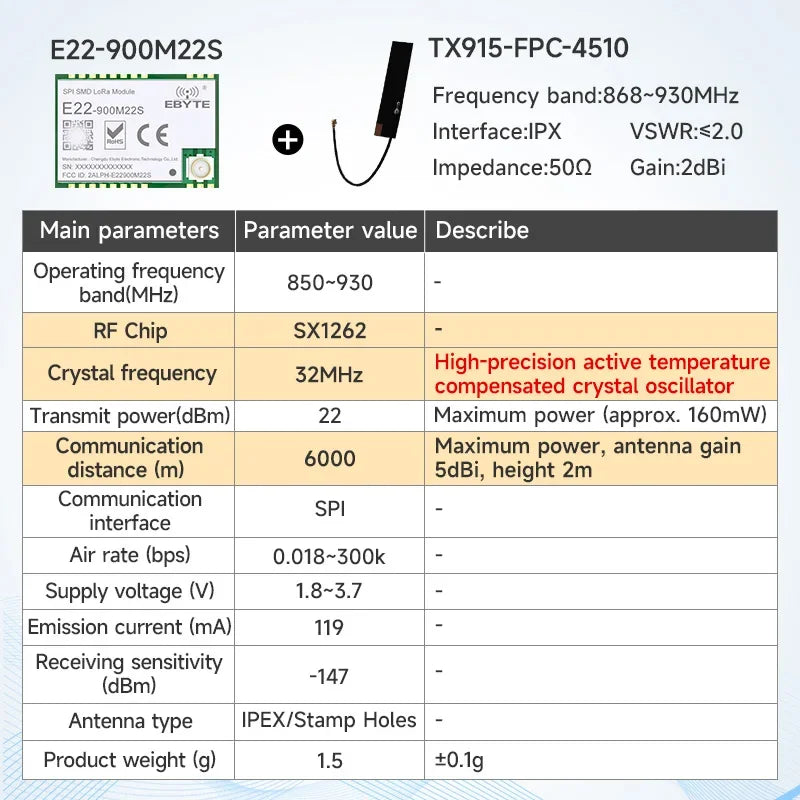 170/433/868/915Mhz LoRa SX1262 Wireless Transceiver CDSENET E22 Series 22-33dBm Low Power 5-16km SMD TCXO Transmitter Receiver