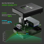 OVONIC D15 Dual LiPo Battery Charger 30W AC100-240V Balance Charger for 1S-3S LiPo Batteries High Power Fast Charging