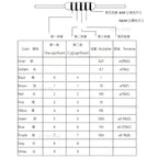320Pcs 32Value 0.5W 1/2W 0.1 ohm - ohm Fuse Wirewound Resistor Assorted kit