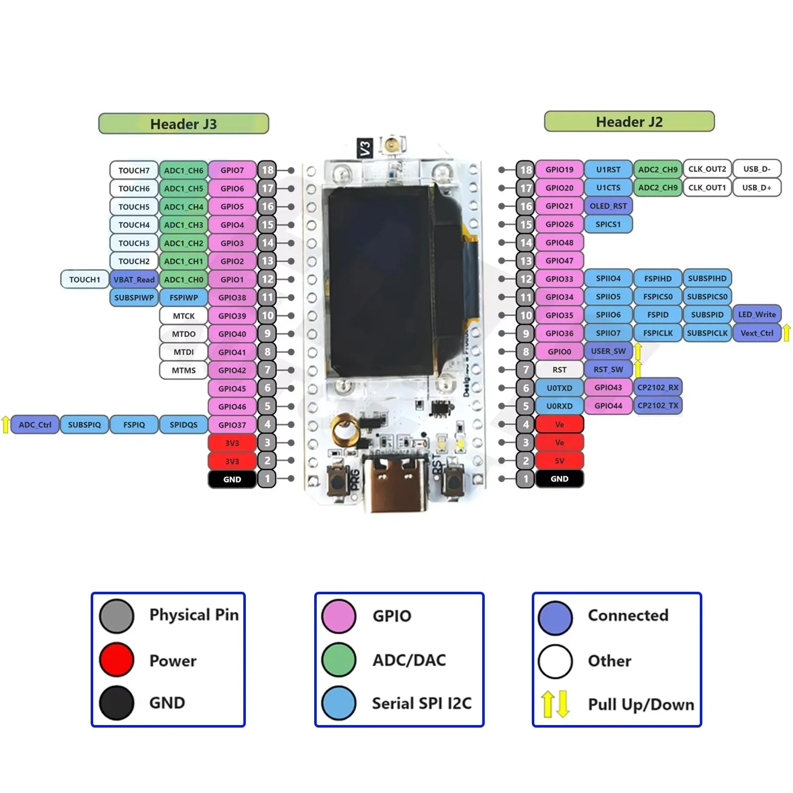 Heltec LoRa32 V3 868MHz/915MHz Development Board SX1262 0.96" OLED WiFi BLE LoRa Kit for IoT & Meshtastic
