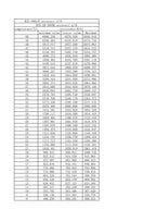 10pcs Temperature Sensor 5X25MM Waterproof  Temperature Probe   10K 5K  50K 100K B3950 Long10CM Tin XH2.54 Pulg NTC Thermistor
