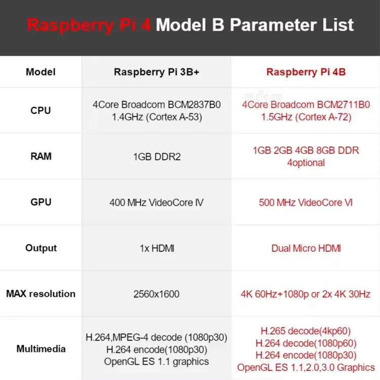 100% original i 4 b computer model B 4b 1/2/4/8g memory Pi4 Pi4b starter kit board 1gb 2gb 4gb 8gb raspberry Pi 4
