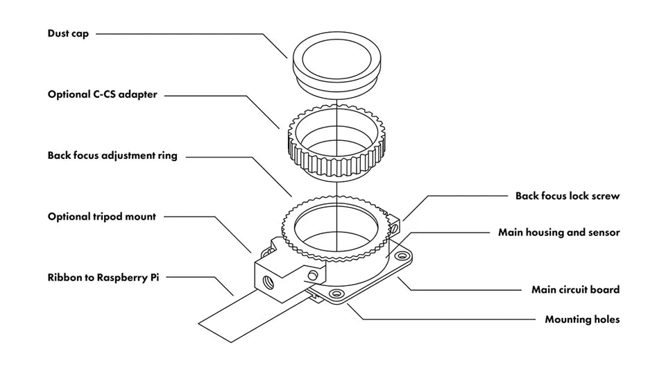 Original Raspberry Pi High Quality Camera, 12.3MP IMX477 Sensor, High Sensitivity, Supports C-Mount and CS-Mount Lenses