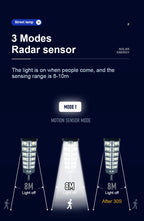 9990000000LM Most Powerful LED Solar Light Outdoor Motion Sensor Solar Lights IPX67 Waterproof Solar Street Lamp Garden Lantern