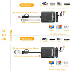 VHS to Digital Converter RCA to HDTV Adapter USB Video Capture Card for VCR/DVD/AV/PS2/Wii, Windows Mac Linux AV to HDTV