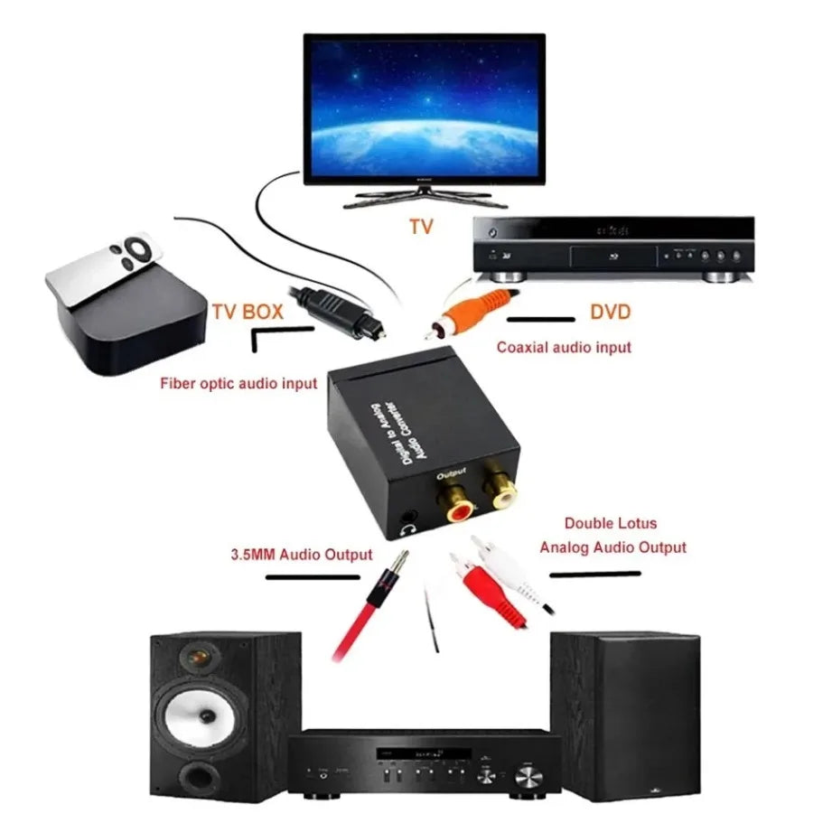 ADC Analog To Digital Audio Converter RCA to Optical Toslink Audio Adapter Analog Digital Fiber Toslink Coaxial Audio Converter