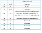 2Pcs/1pc GP-01 GP-02 Kit GPS+BDS Beidou Dual Mode Timing Satellite Positioning Navigation Module BG02-T Development Board