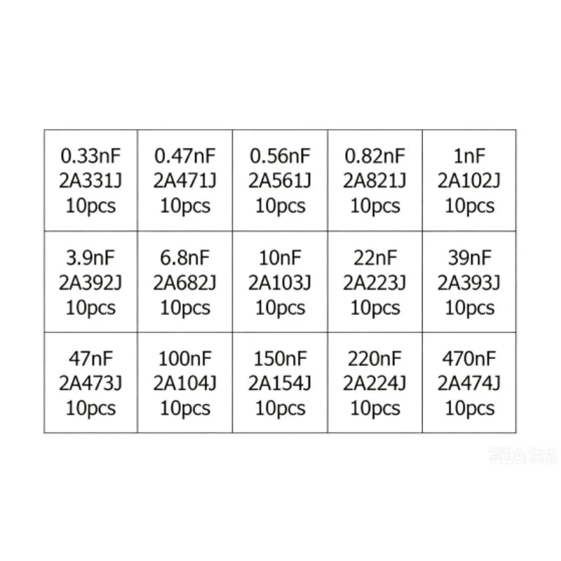 150Pcs 15 Values Polyester Film Capacitor Kit 2A331J 2A471J 2A102J 2A103J 2A223J 2A104J For DIY Soldering PCB Repair