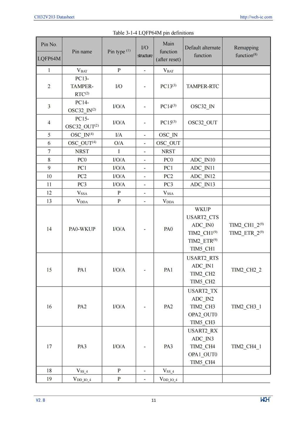 10Pcs/lot WCH CH32V203 32V203F8P6 CH32V203F8P6 Microcontroller Enhanced low-power 32-bit RISC-V core MCU