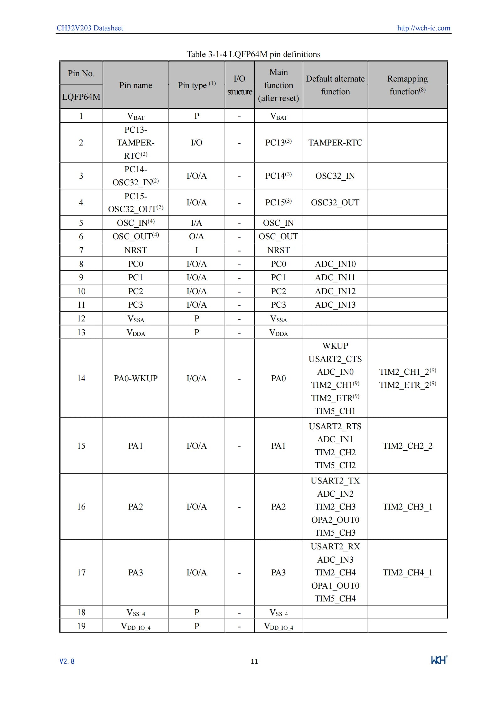 10Pcs/lot WCH CH32V203 32V203F8P6 CH32V203F8P6 Microcontroller Enhanced low-power 32-bit RISC-V core MCU