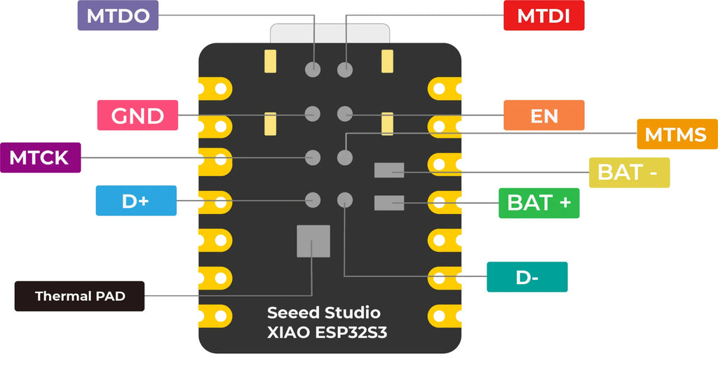 Seeed Studio XIAO ESP32 S3 Sense Development Board Wi Fi BLE Camera Microphone 8MB PSRAM FLASH for AIoT Embedded ML Projects