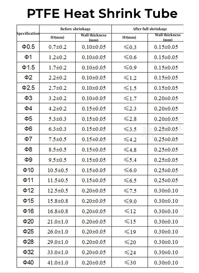 Clear PTFE/FEP Heat Shrink Tube Diameter 0.5-40mm 1.7:1/1.3:1 Shrinkage Ratio Wrap Wire Cable Sleeve For DIY