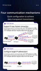 RS485/RS232/RS422 to Ethernet Serial Server DC8-28V Modbus TCP RTU MQTT CDEBYTE NE2-D14P AT Command Power and Signal Isolation
