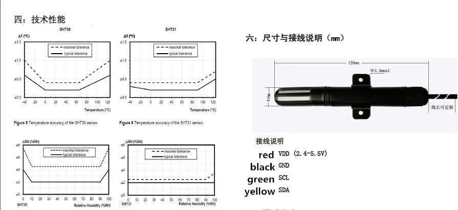OEM Cable Length Temperature and Humidity Sensor SHT20 SHT21 SHT30 SHT31 BME280 Digital probe High Temperature Waterproof