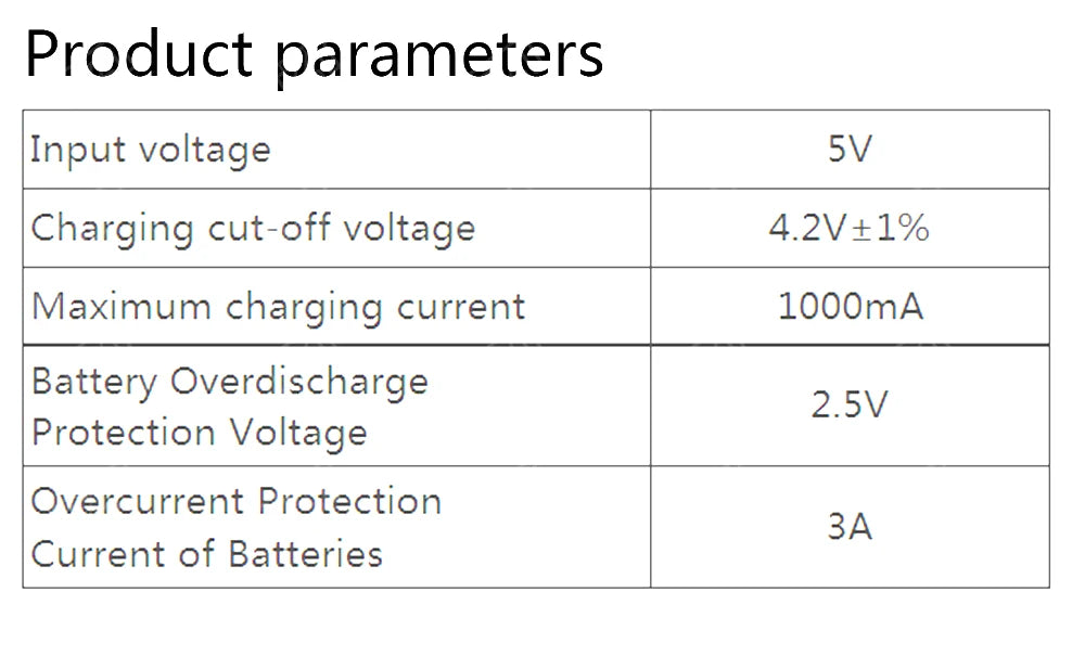 1PCS 5V 1A Micro USB 18650 type-c Lithium Battery Charging Board Charger Module+Protection Dual Functions TP4056 18650