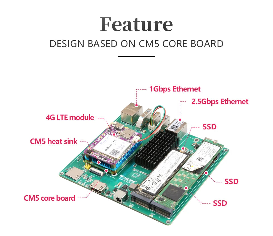 Raspberry Pi CM5_NAS_M.2 board,3* NVME ssd, M.2 support 22110 2280 2242,2.5Gbps ETH and GIGA ethernet, OpenMediaVault,4*PCIE