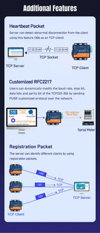 RS232 RS485 RS422 to Ethernet  Converter Serial Device Server SerialTCP/IP Modbus RTU to IoT Gateway Data PSUR USR-TCP232-306