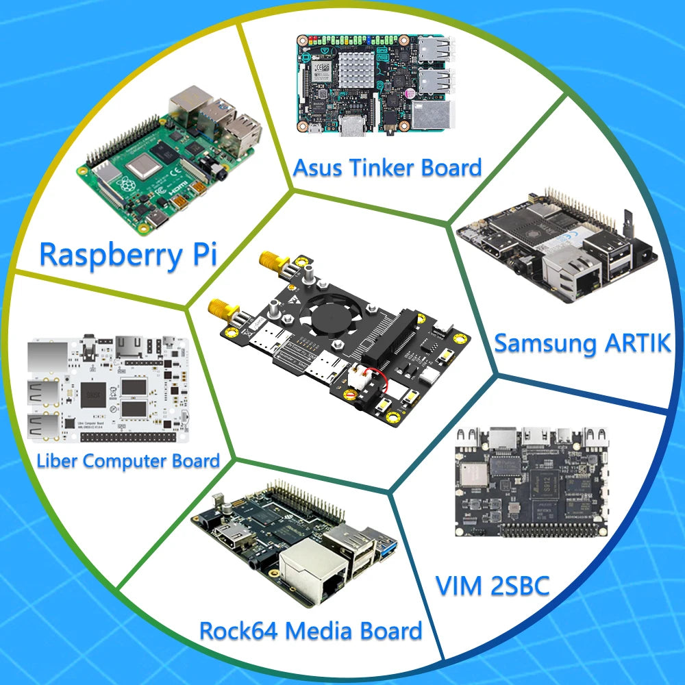4G 3G LTE WWAN GSM Modem Module Mini PCI-E MPCIe Wireless Adapter Card Dual Nano SIM Slot + 2 Antennas For Raspberry Pi 4 3 2 B+