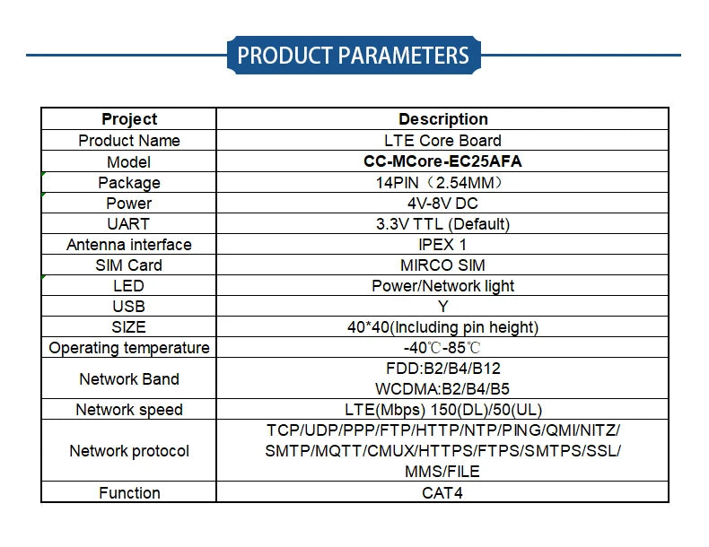 Quectel EG25-GGC/EC25-AFA/EC25-AFFA/ EG21-GGB/EG25-GGB/EC25-AFXGA/EC25-AUFA/EC25-EFA/EC25-JFA/EC25-EUXGR/EC25-AUXGR Core board