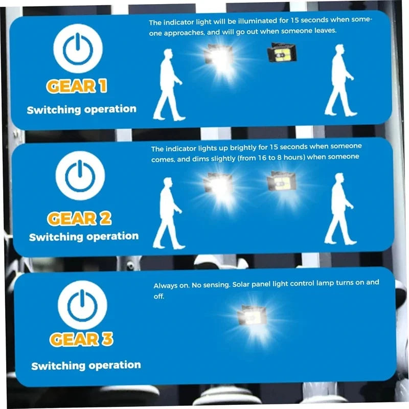 Clip‑on Solar Lights Outdoor Waterproof LED Motion Sensor Solar Security Lights, 3 Modes 3 Mounting Ways Lighting for Fence