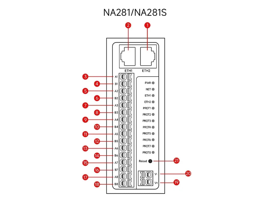 RS485 RS232 to Ethernet 8 Ways Serial Server NB183-V2 Series TCP UDP MQTT HTTP Modbus Gateway TCP- RTU POE