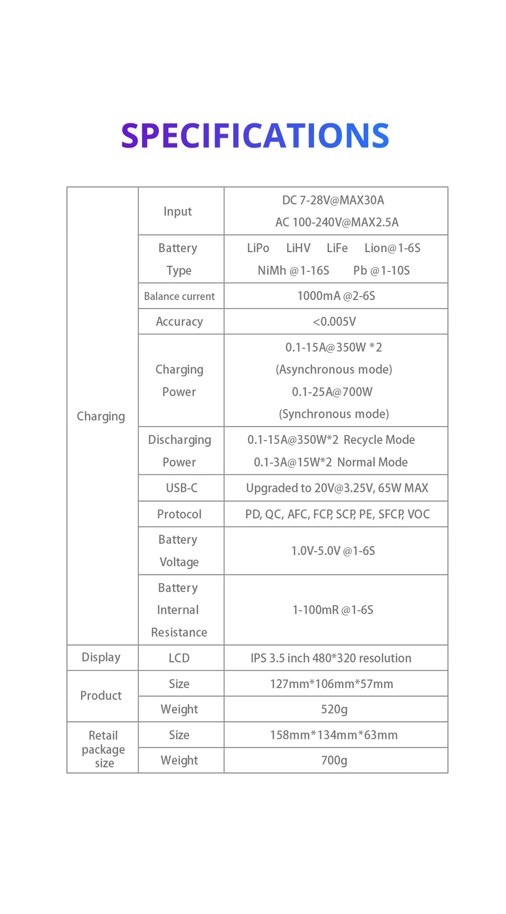 ToolkitRC M6DAC 350W X 2 USB-C 65W AC/DC Dual Smart Charger Discharger for 1-6S Lipo LiHV Lion NiMh Pb Battery with 15A Balance