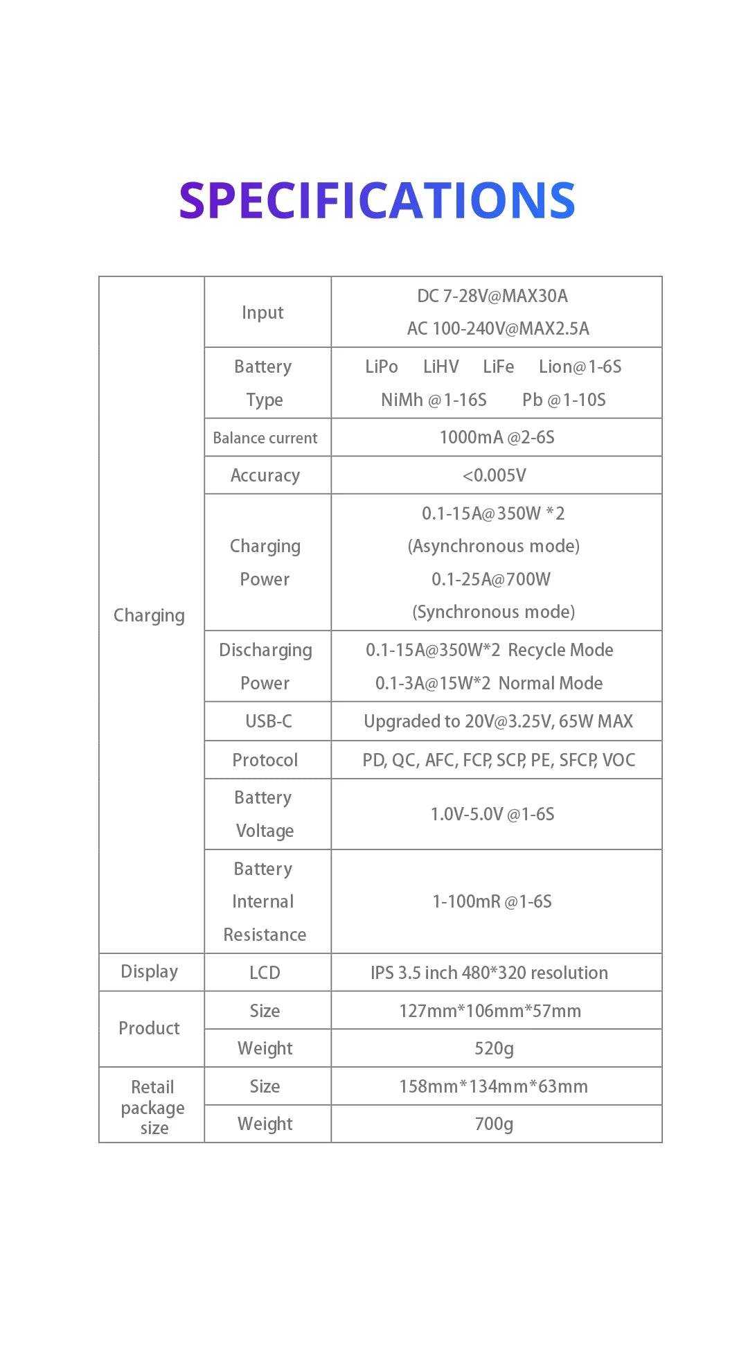 ToolkitRC M6DAC 350W X 2 USB-C 65W AC/DC Dual Smart Charger Discharger for 1-6S Lipo LiHV Lion NiMh Pb Battery with 15A Balance
