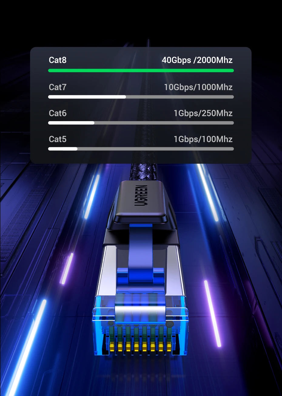 UGREEN CAT8 Ethernet Cable 40Gbps 2000MHz RJ45 to RJ45 Networking Cotton Braided Internet Lan Cord for PC Router PS5 RJ45 Cable