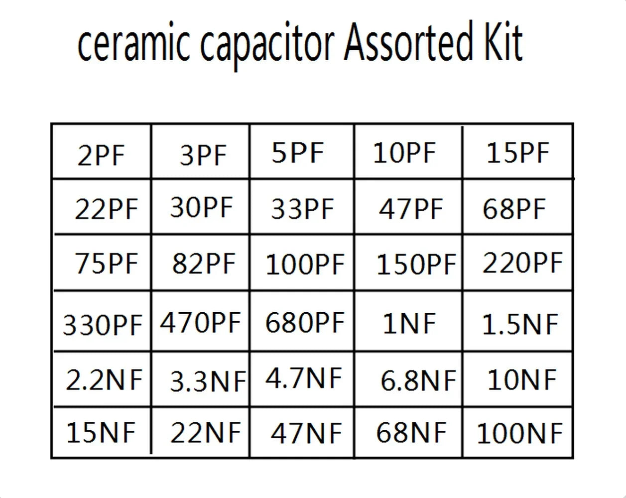 300pcs/lot 50V 2PF-0.1UF 30 valuesX10pcs ceramic capacitor Assorted Kit Electronic Components Package 2pF 30pF 100pF 1nF 10nF