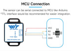 WT901C WT61PC WT61C to RS485/232/TTL 9/6 Axis IMU Sensor Tilt Angle Roll Pitch Yaw+Acceleration+Gyroscope+Magnetometer MPU9250