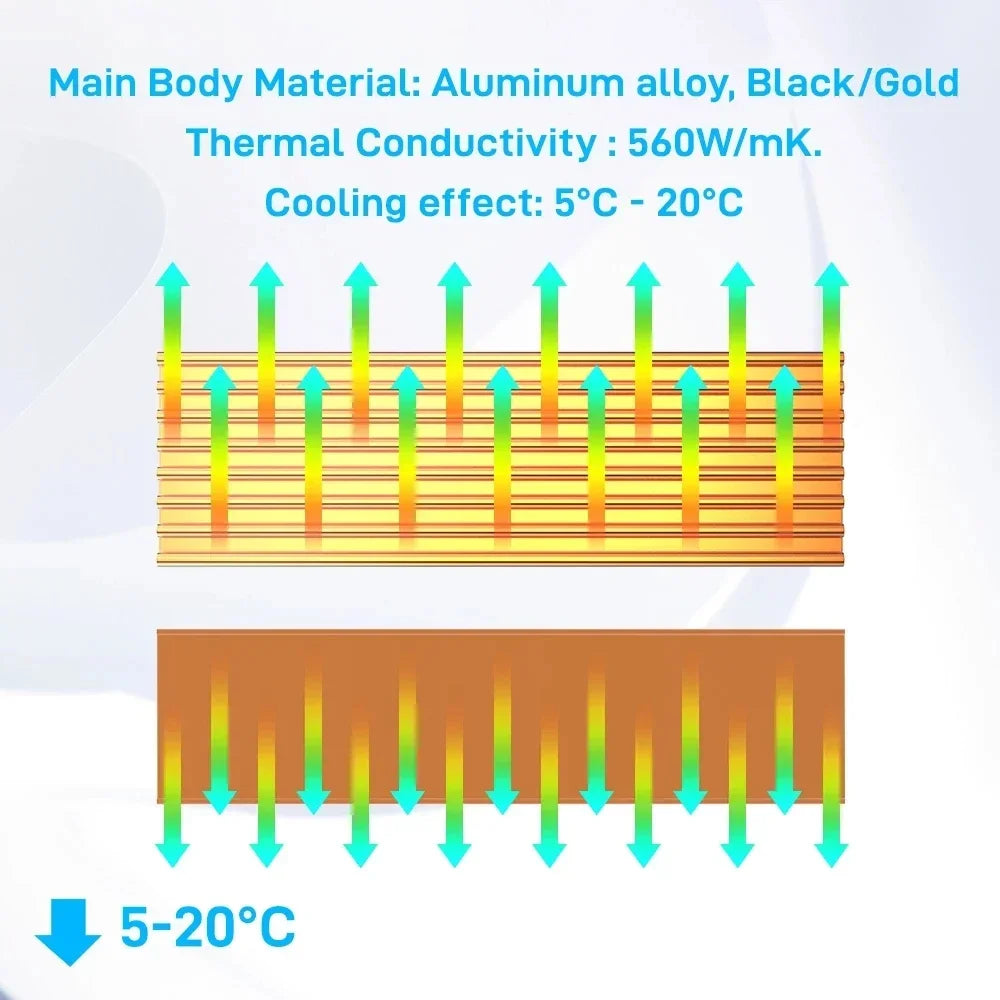 Aluminum Cooling Heatsinks Thermal Pads Heat Dissipation Radiator Thickness 3mm 6mm for M.2 NGFF SATA PCI-E NVME M2 SSD Heatsink