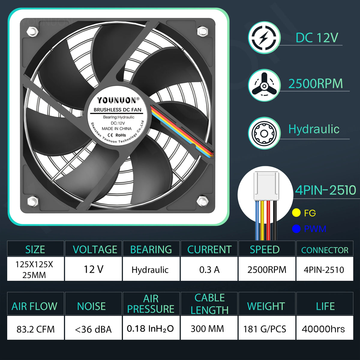 YOUNUON 5V 12V 24V 120mm Fan Sleeve/Ball Cooling Fan 120x120x25mm DC Brushless Cooler Fan for PC Laptop Computer Case