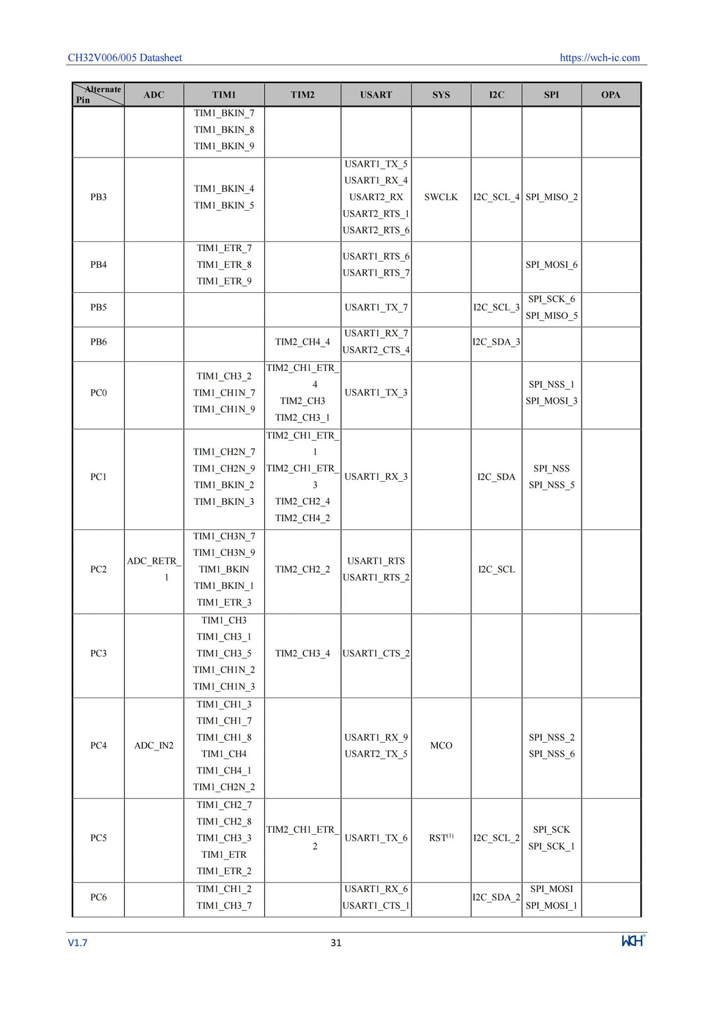 10Pcs/lot CH32V006 32V006F8P7 32V006K8U6/E8R6 Industrial Grade MCU 64K Flash Multi-Purpose General Purpose Microcontroller