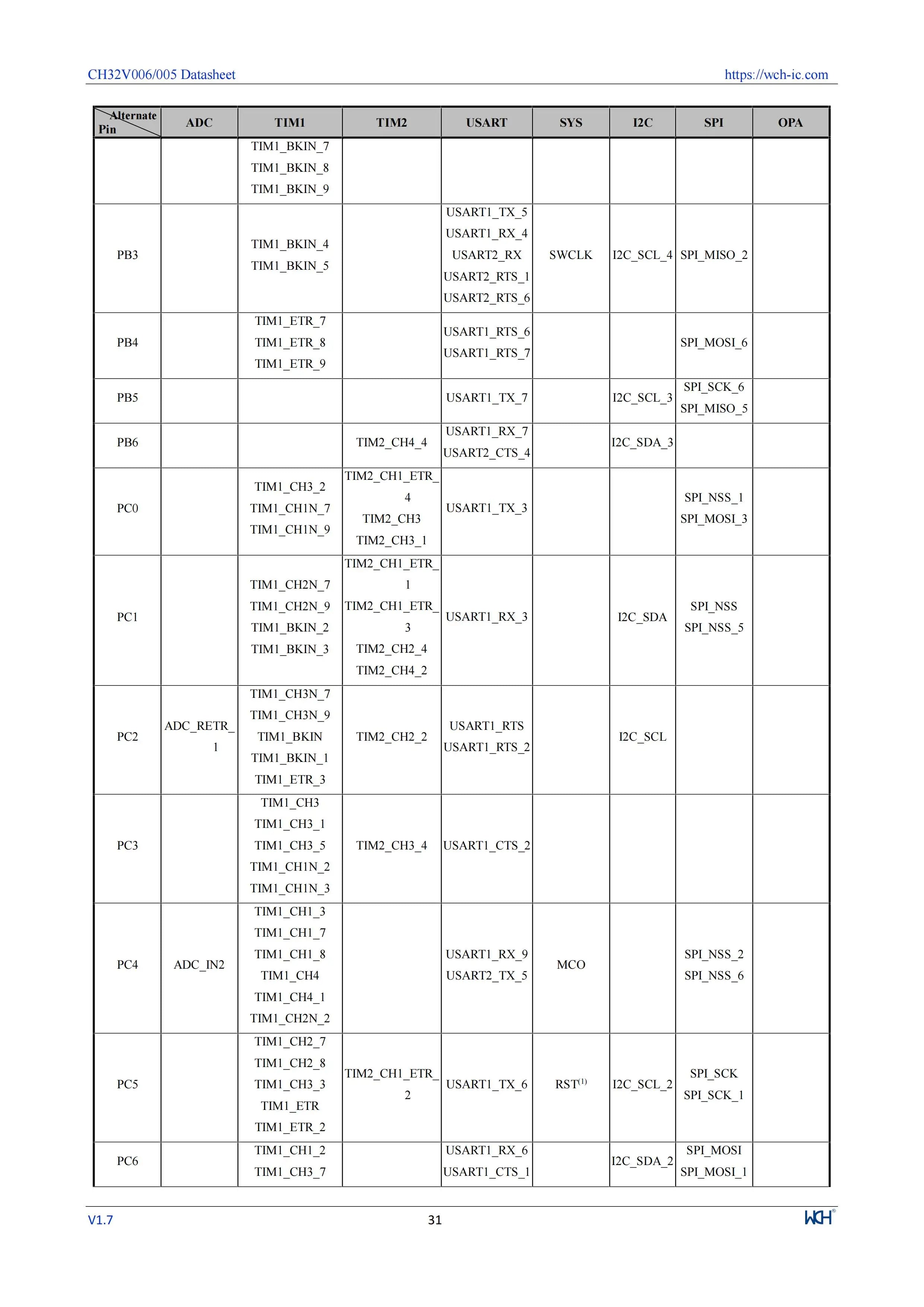 10Pcs/lot CH32V006 32V006F8P7 32V006K8U6/E8R6 Industrial Grade MCU 64K Flash Multi-Purpose General Purpose Microcontroller