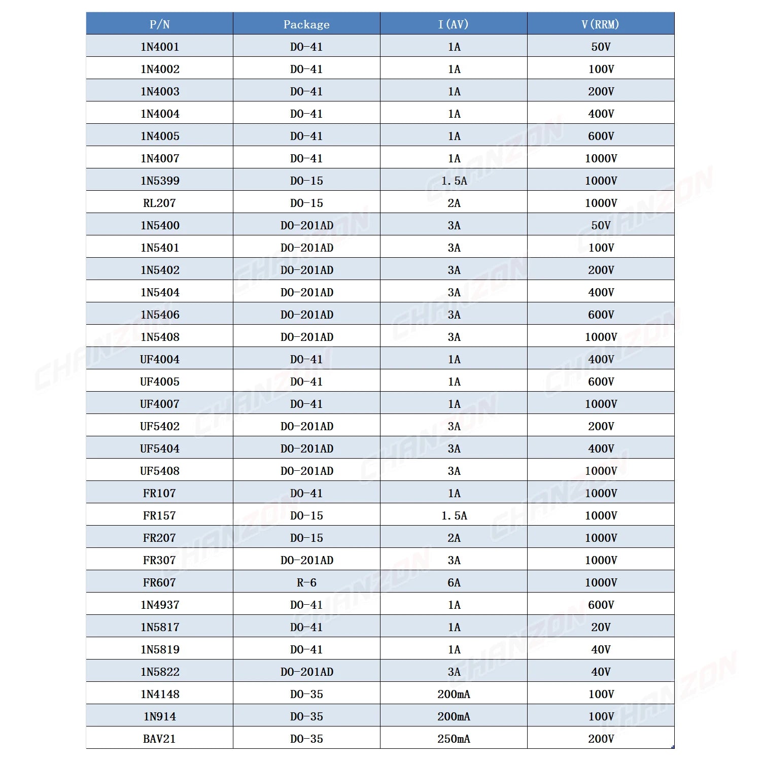 32Values Fast Recovery Switching Schottky Barrier Rectifier Diode 1N4001 1N4004 1N4007 1N5408 UF4007 1N5817 1N5819 1N5822 1N4148