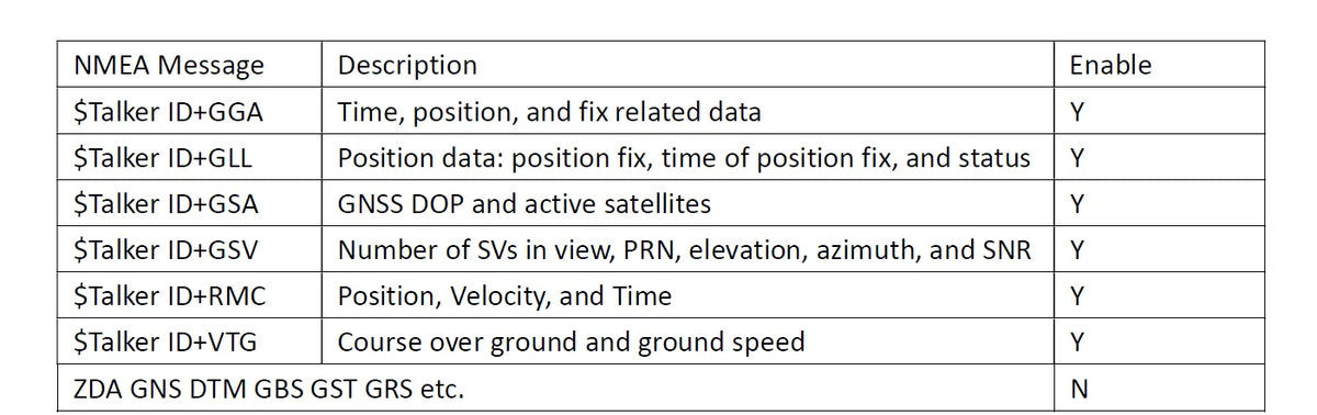 QUESCAN Android USB Type C GPS GNSS Receiver USB-C M9 M9N GPS Galileo GLONASS BeiDou QZSS 1-25Hz NMEA RTCM Protocol,UBX-M9140-KB