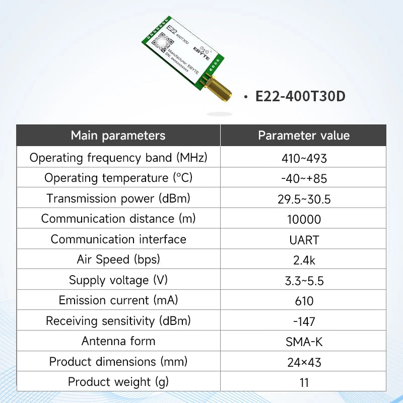 LoRa Module COJXU E22-T Series UART SMD DIP 170/230/433/915/868MHz 22/30/33/37dBm Stamp Hole SMA-K Wireless Module