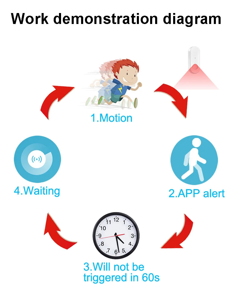 Zigbee Motion Sensor PIR Infrared Human Motion Detector Smart Life Home Security Anti-Theft Alarm Work With Tuya Zigbee Gateway