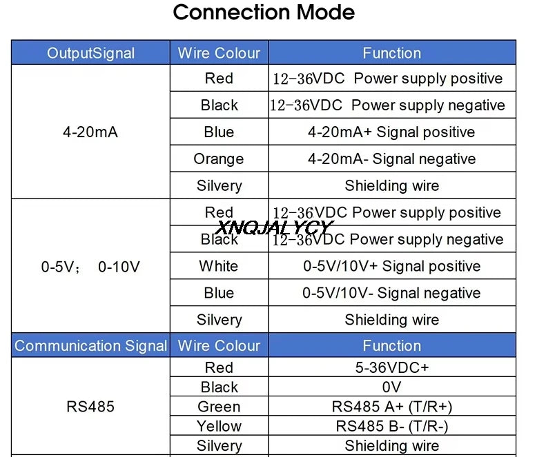 0-5V 10V Voltage RS485 Industrial Non Contact Online Infrared Thermodetector Probe Infrared Temperature Sensor Transmitter