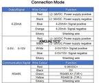 0-5V 10V Voltage RS485 Industrial Non Contact Online Infrared Thermodetector Probe Infrared Temperature Sensor Transmitter